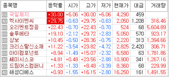  그래핀관련주, 그래핀테마주...꿈의 신소재보다 꿈의 수익률