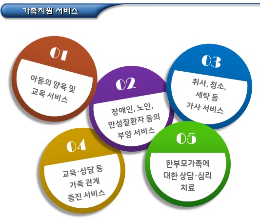 한부모가족의 개념 및 지원 종류 한부모가족의 개념 및 지원 종류