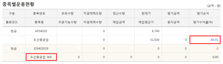  [초보자의 주식일기] 두산중공업 신주인수권