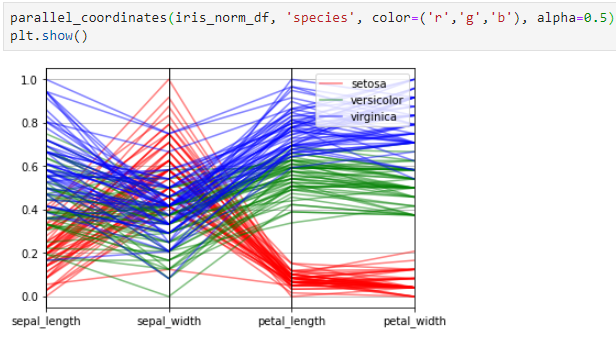 [Python] Parallel Coordinates(평행 좌표) Plot : 네이버 블로그