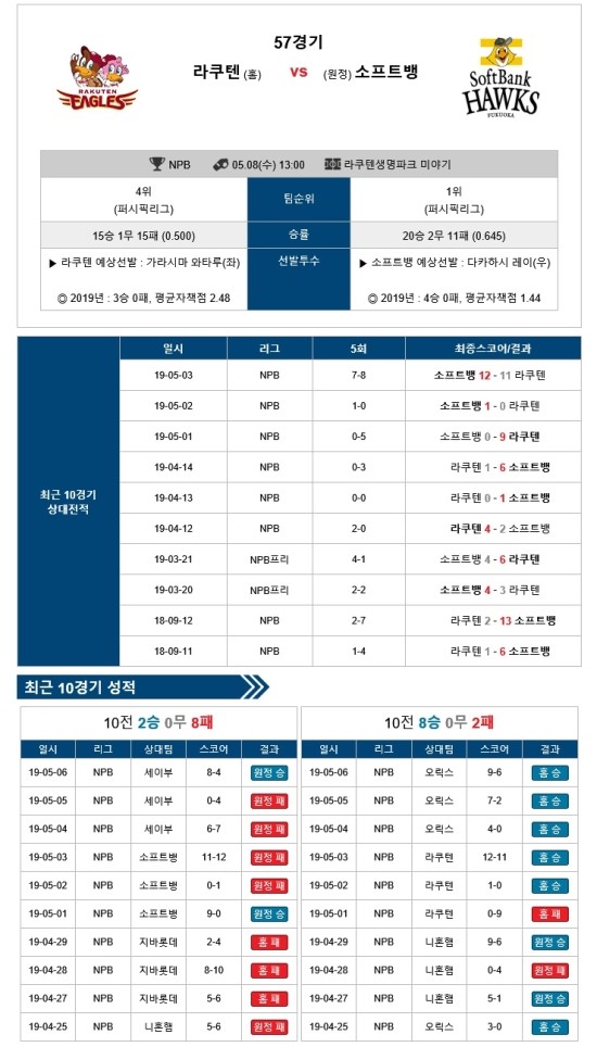 2019년 5월 8일 오후 12시 16분에 저장한 글입니다.