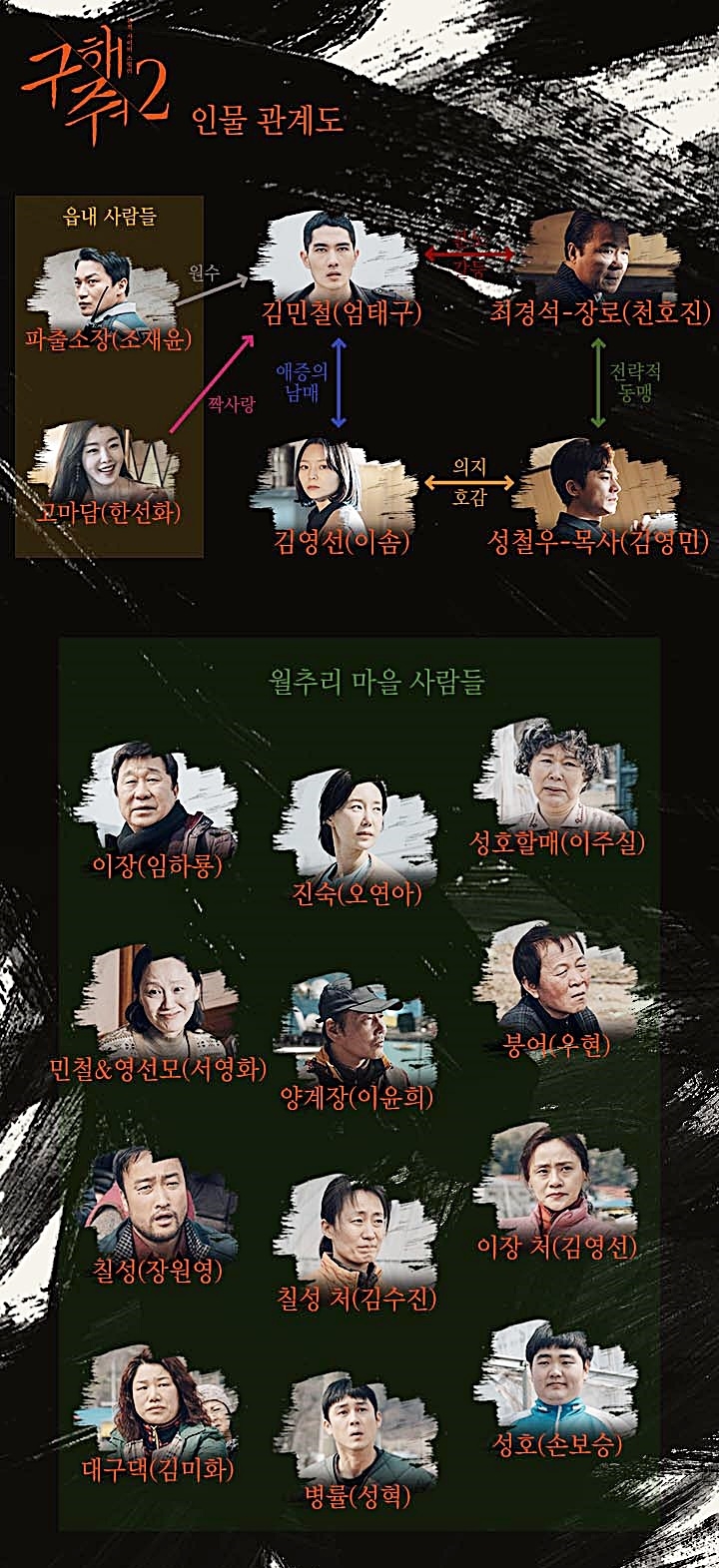  [구해줘2] 인물관계도 원작 몇부작 엄태구 이솜 천호진 등장인물 OCN 수목드라마