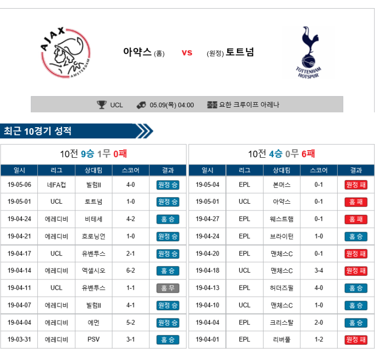  아약스  토트넘  UEFA챔스 5월 09일 (강백호픽)
