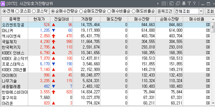  2019년 5월 9일 . 전일 시간외 특징주.