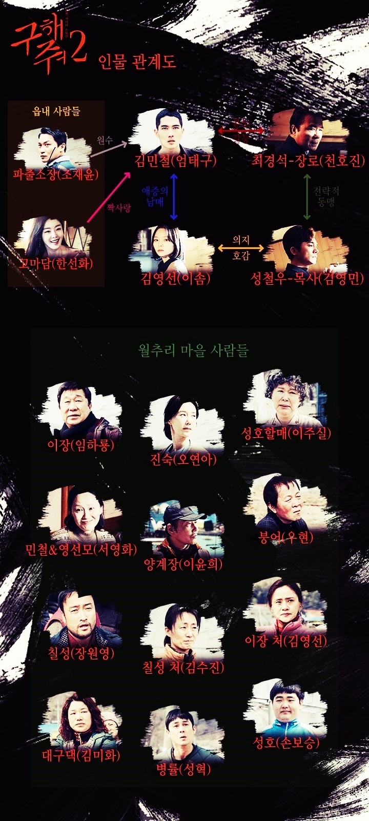  구해줘2 등장인물관계도 줄거리 몇부작 원작 알아봥 : 엄태구 이솜