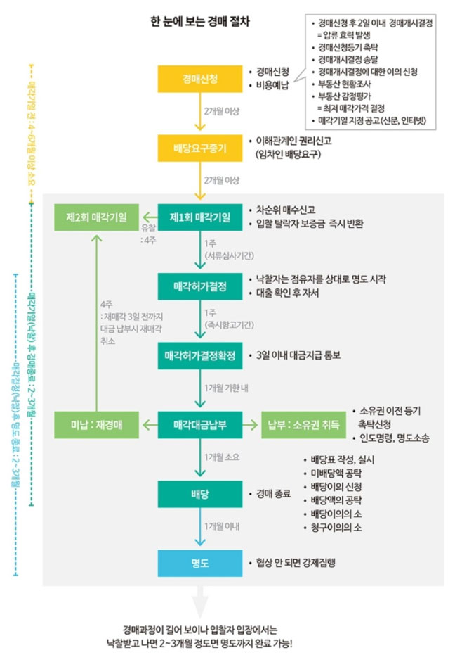 돈이 없어도 내가 부동산을 하는 이유