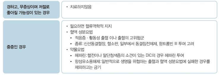  [의학총론] Vital을 잘 다루자! - 수혈요법 문제 1