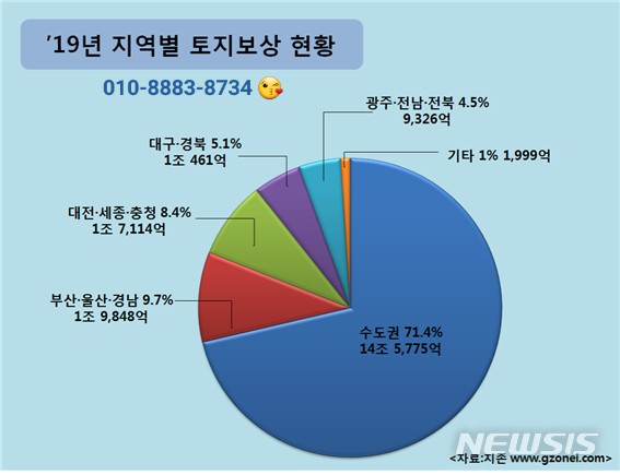  《 시흥땅매매 》 3기신도시 지정 시흥땅값 상승 - 부동산시장 들썩이는 시흥토지매물  광석동토지매매