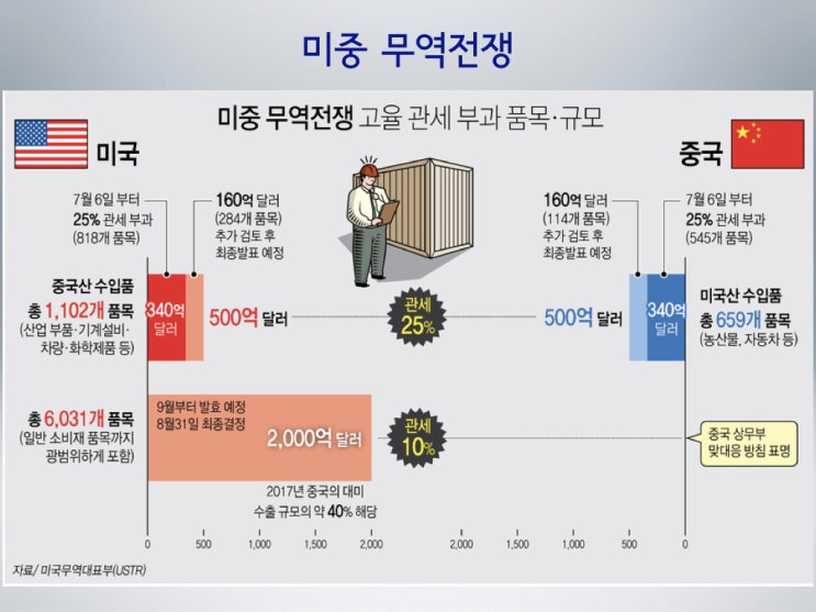  중국의 우세로 끝나가는 미중 무역전쟁 - 하지만 중국의 완전한 승리는 아니다. 승자와 패자는 없다.