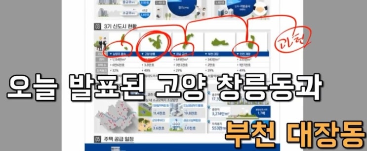  3기신도시 부천대장 고양창릉 수도권에 공급폭탄은 아닐까??