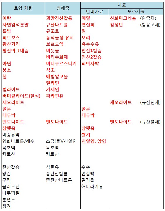  유기농업기능사 실기 - 유기농 자재 용도