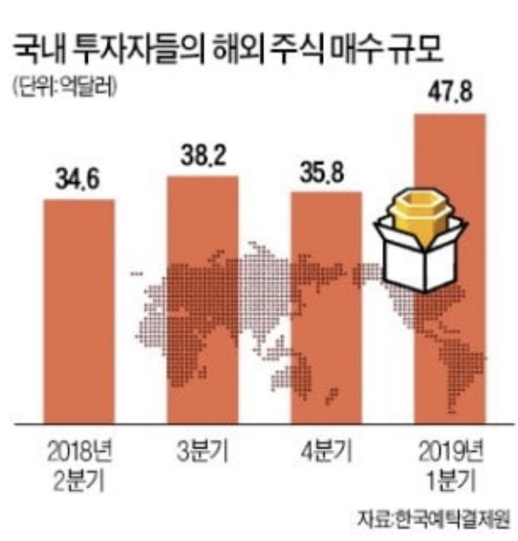 [주식] 해외주식 '직구' 열풍…개인 투자도 脫한국
