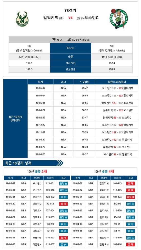  2019년 5월 8일 오후 7시 38분에 저장한 글입니다.