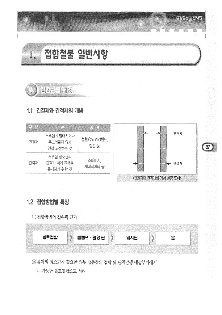 4.거푸집의 접합철물 Ⅰ.접합철물 일반사항