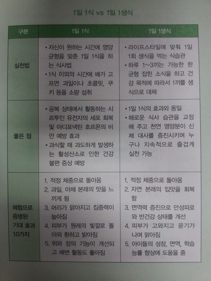 [일롬 플러스 생식] 황성주 3대 생식 비교 분석 | 초이라이프 CHOi LiFE 3