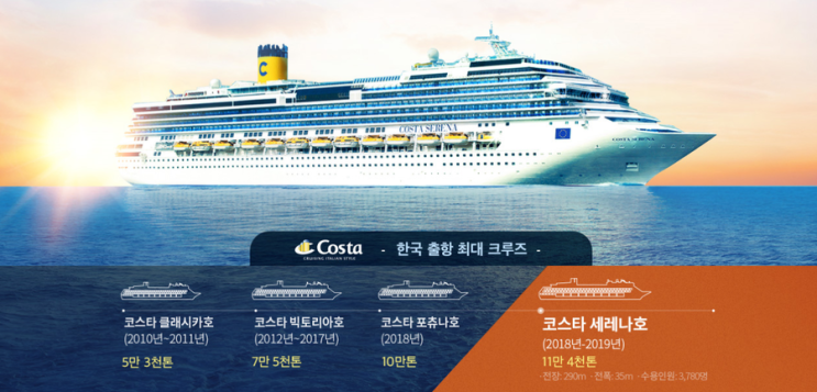 [ 여행이좋다 + 롯데관광 ] 10월 15일 속초출항 - 코스타세레나 - 한국.러시아.일본 3개국 크루즈 6일 !