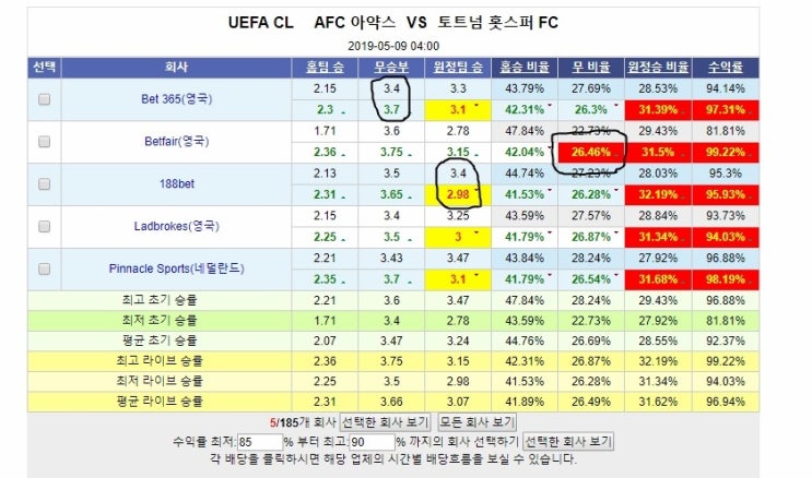  챔피언스리그 아약스 vs 토트넘 2차전 실시간 해외배당..