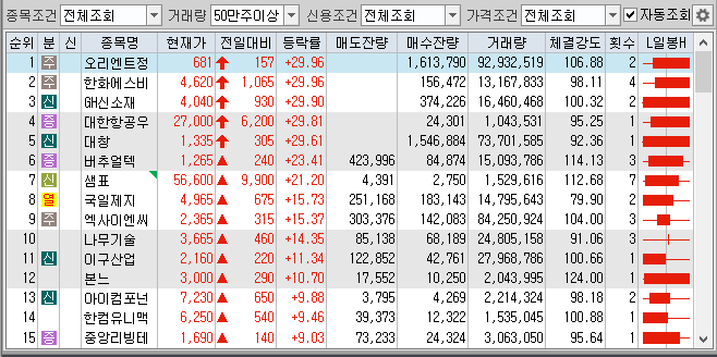  019.05.09_마감_전일대비등락률