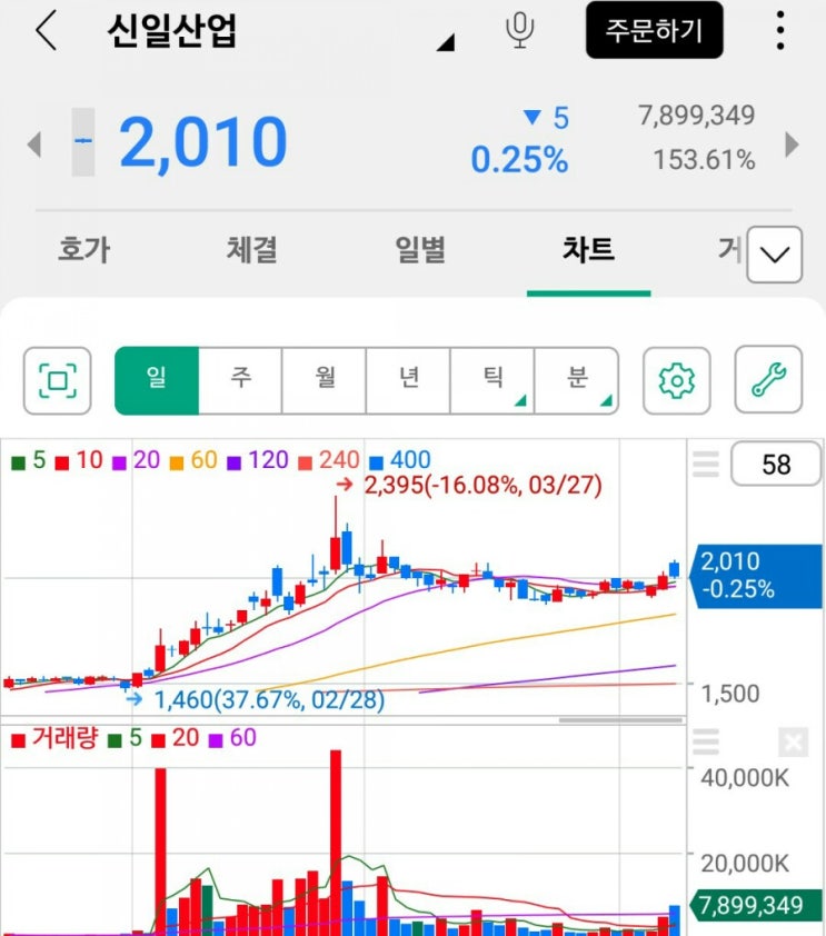  미리준비하세요! 여름 관련주 알아봅시다!