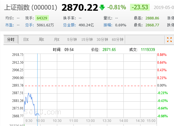  하락원인을 알면 상승시기도 안다 (기관 5월대응)