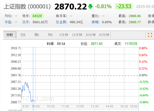 하락원인을 알면 상승시기도 안다 (기관 5월대응)