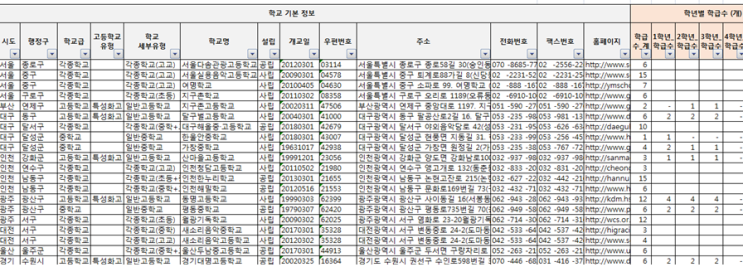  [2018 교육통계] 인가 대안학교 현황(대안학교 뜻/종류)