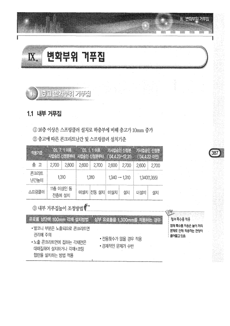 10.부위별 거푸집 시공 Ⅸ.변화부위 거푸집 10.부위별 거푸집 시공 Ⅸ.변화부위 거푸집
