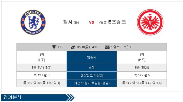  5월10일 유로파리그 첼시 vs 프랑크푸르트 분석