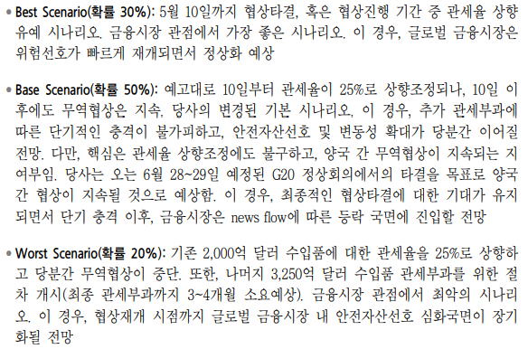  주식무역전쟁 가장최신 시나리오(9일)
