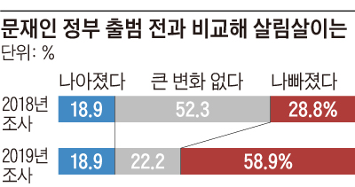  실검 1위 KBS 송현정 기자