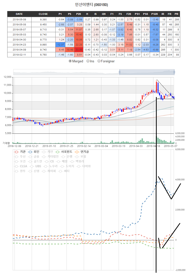 인선이엔티 - 수급분석 종목발굴 : 네이버 블로그