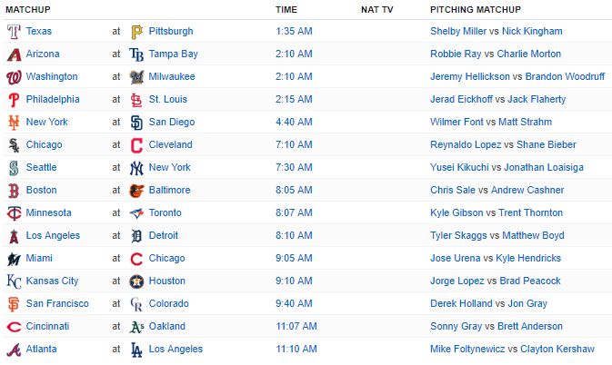 2019-5-9 MLB 믈브 메이저리그 경기일정 선발라업 미국프로야구        