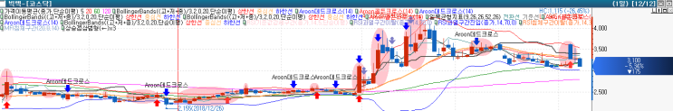  빅텍 북한 미사일 발사