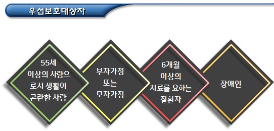 북한이탈주민 영농정착지원 및 생업지원 북한이탈주민 영농정착지원 및 생업지원