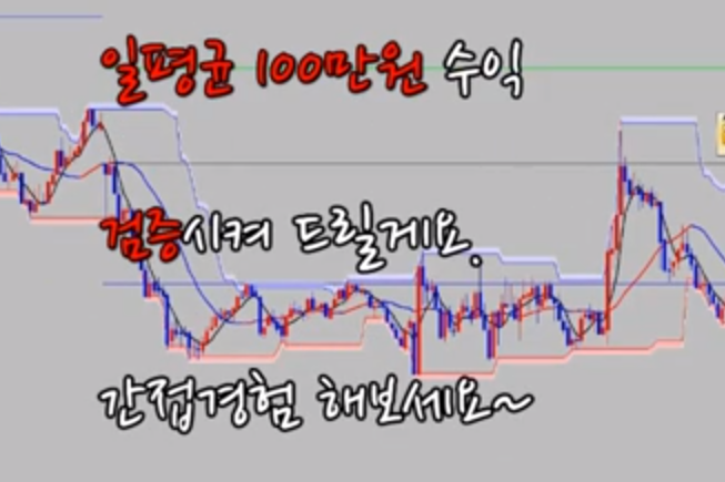  5월9일 해외선물 항셍 장중 기법영상 공유