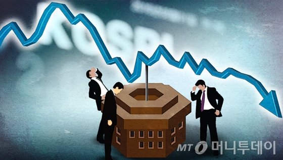  코스피, 2150선으로 '뚝'…기관·외국인 팔고 또 팔고