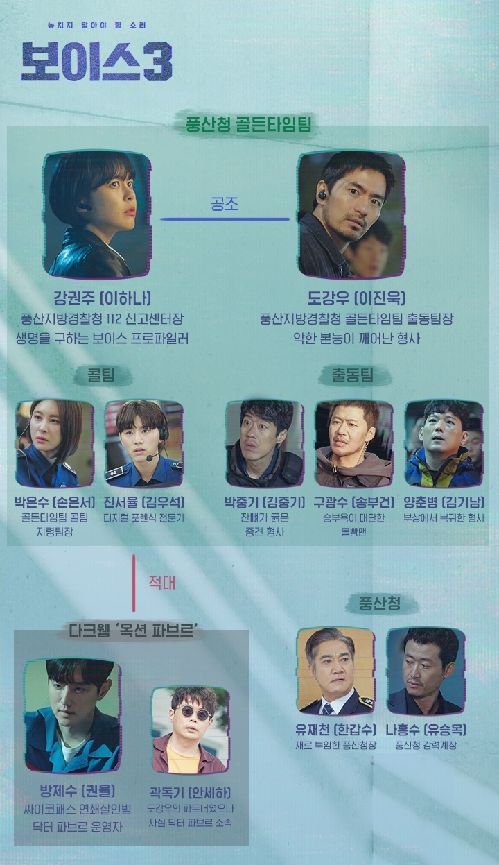  [보이스3] 시즌3 인물관계도 등장인물 이하나 이진욱 권율 OCN 토일드라마 보이스 시즌3 몇부작? 제작발표회 패션