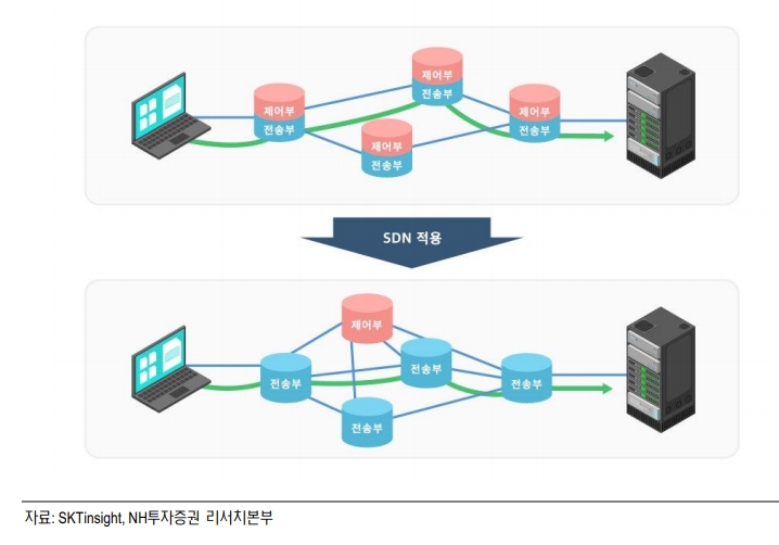 5G네트워크 기술변화 구축에 따른 수혜주!(SDN/NFV/테스트솔루션/광섬유/스위치)(3편)