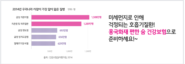  광주 흥국화재 편한숨건강보험 어떤게 좋을까?