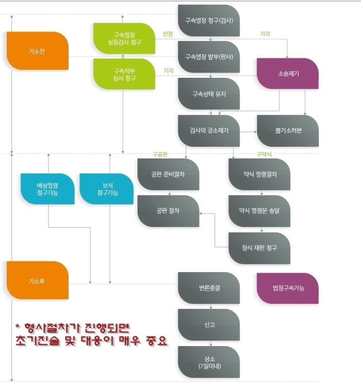 공연음란죄 성립요건 충족 어렵지 1