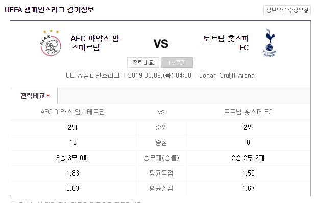  변딩이의 축구일기 UEFA 챔피언스리그 4강 2차전 프리뷰  토트넘 아약스 손흥민이 기적을 만들어낼 수 있을까? (ft. 리버풀 you'll never walk alone )