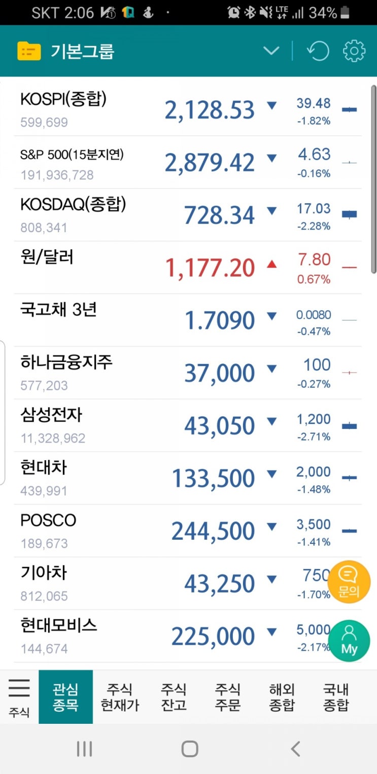  코스피는 폭락하고 환율은 치솟고..