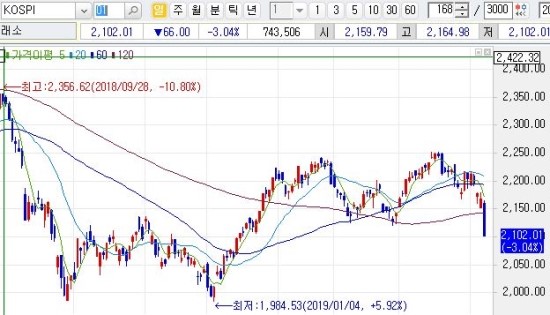  05월 09일 오늘의 마감 시황
