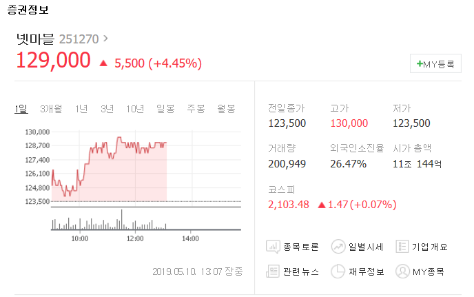 bts월드 출격!