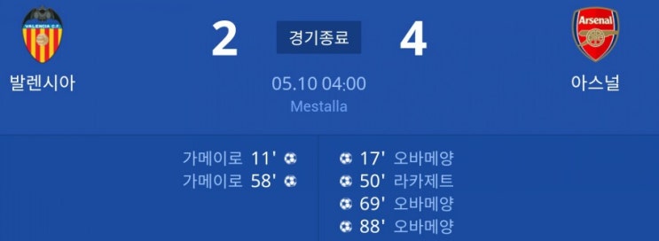  유럽대항전 EPL천하 아스날,첼시 유로파 결승 진출