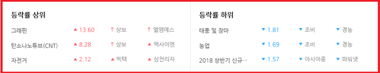  2019-05-10 오늘의 상승테마 [오전]