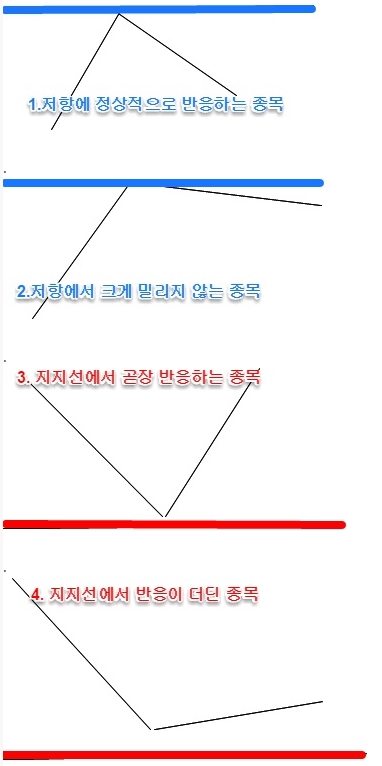  <주가의 에너지론11 - 일봉에너지(4)>