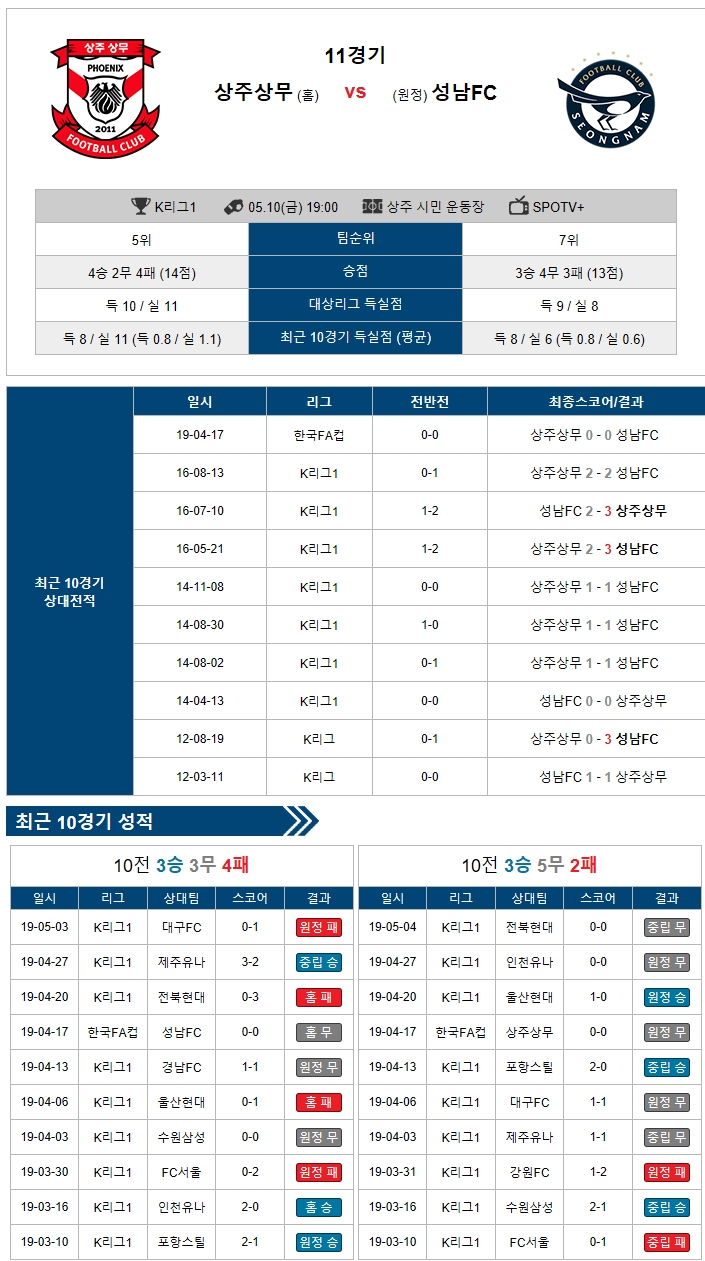  5월 10일 11일 축구분석_배당절삭표 상주상무성남FC 생테티엔몽펠리에