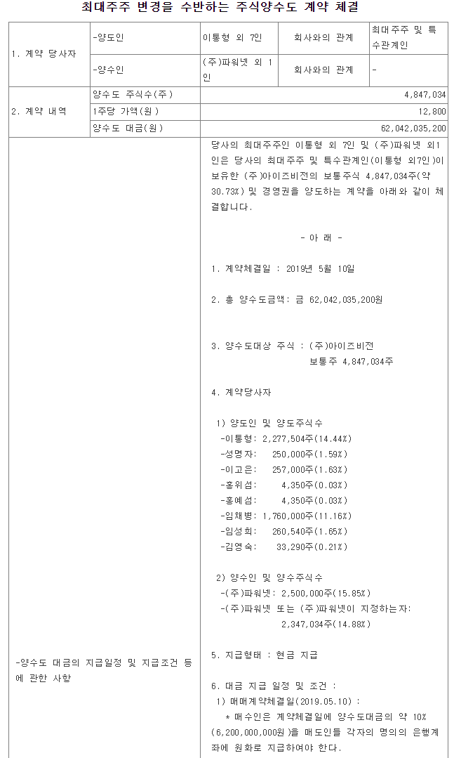  아이즈비전 대주주 양수 공시