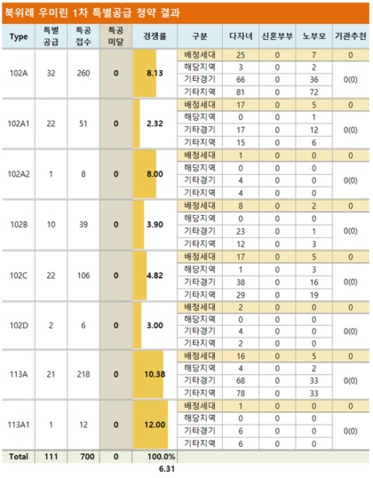  북위례 우미린 특공 결과